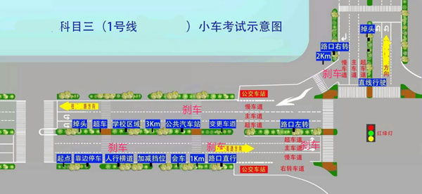 科目三考试路线图